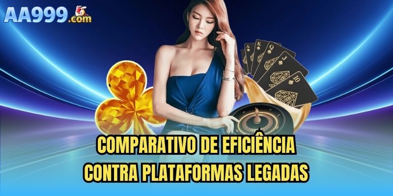 Comparativo de eficiência contra plataformas legadas