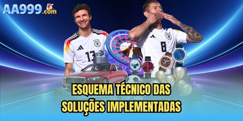 Esquema técnico das soluções implementadas